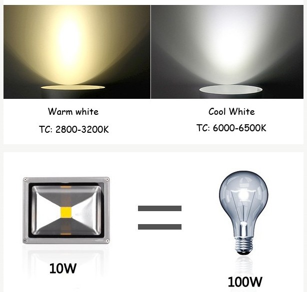 100W Watts Outdoor LED Tunnel Waterproof light1