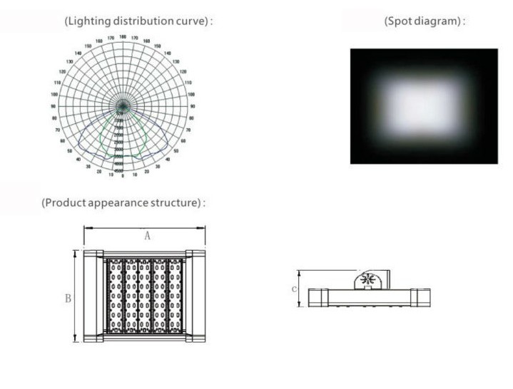 180W LED Lighting for Gas Station Explosion-Proof Lighting 1