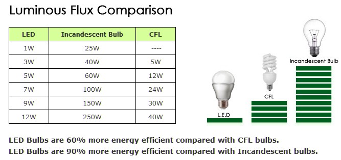 5 Watt MR16 LED Down Light have1