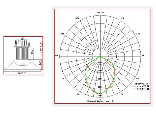 80W LED HIGHBAY LIGHT Cool White Epistar Chip IP201