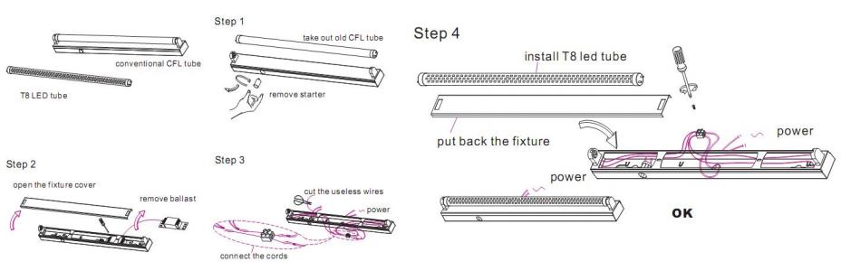 Attentions in the Replacement of LED Tubes