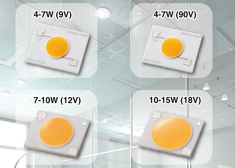 COB LED chip thermal performance analysis COB LED chip thermal performance analysis