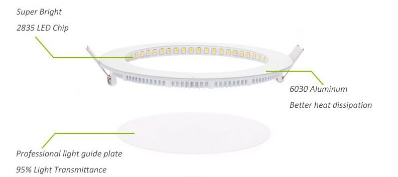 CREE LED Panel lights Recessed lamp for indoor lights1