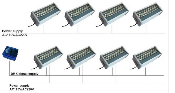 IP65 72W CREE DMX RGB High Power LED Flood Light led flood fixture1