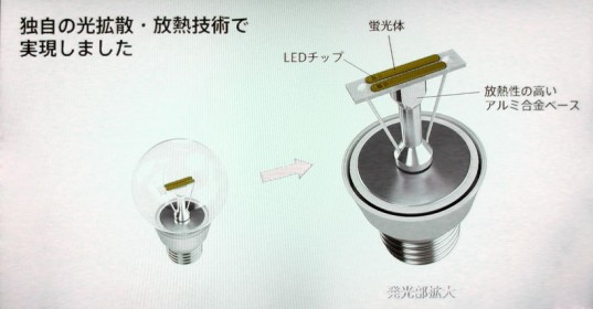 Innovative LED filament bulb