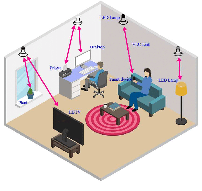 Lighting, POE power supply and visible light communication Lighting, POE power supply and visible light communication
