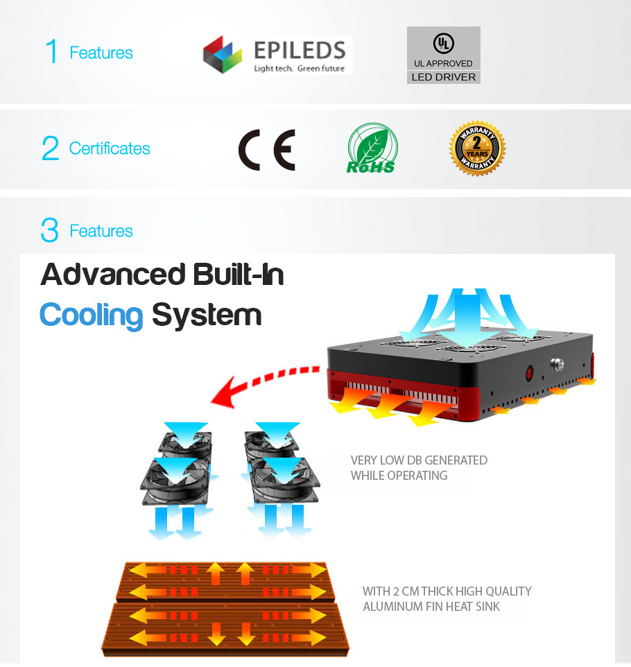 New Apollo LED grow lights 20151