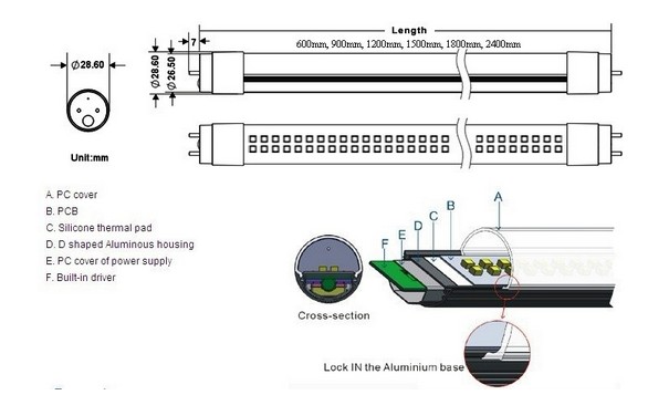 T8 1200mm Country Standard Approval LED Tube Light1